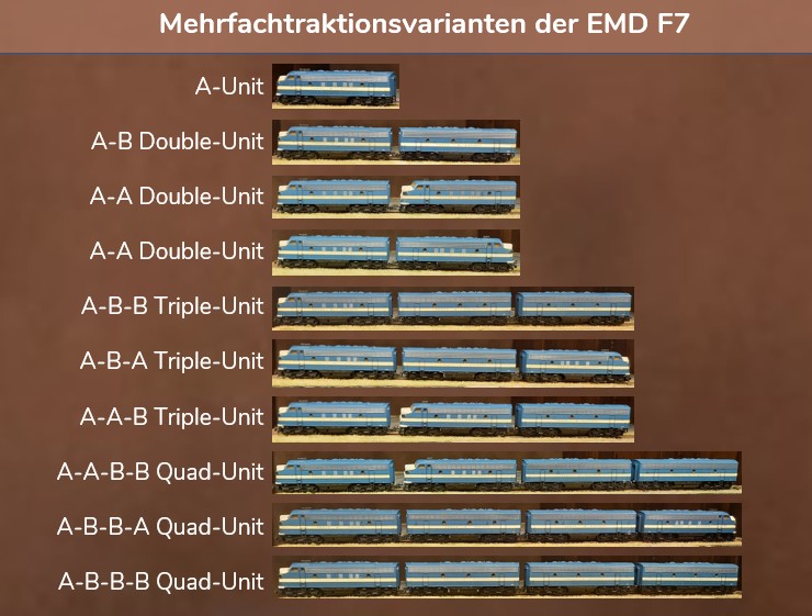 Infografik: Varianten der Mehrfachtraktion EMD F7 A-Units und B-Units